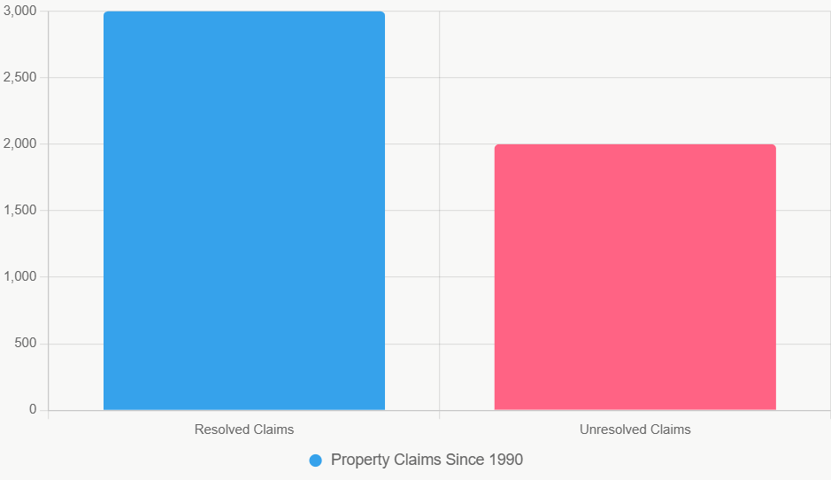 nicaragua, expat life
