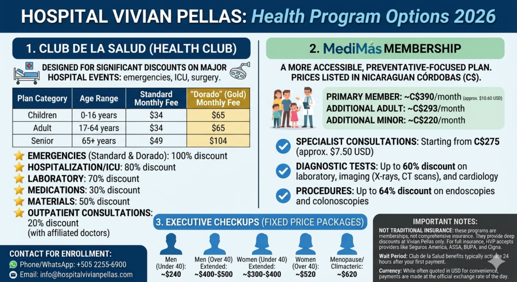 vivian pellas hospital, Hospital Vivian Pellas