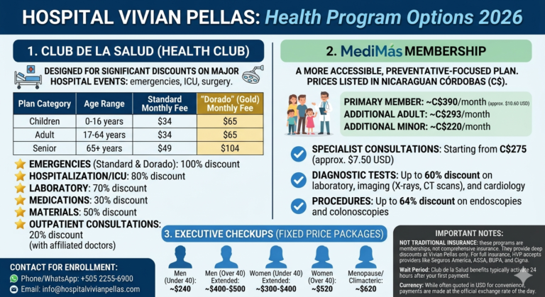 vivian pellas hospital, Hospital Vivian Pellas