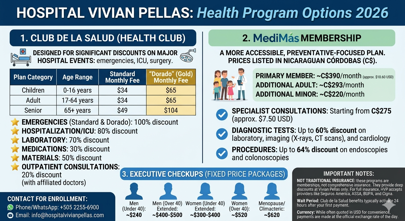 Healthcare in Nicaragua