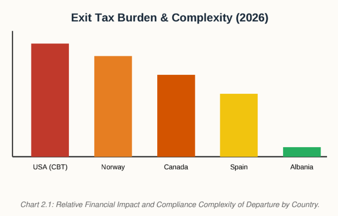 exit tax 2026 by country