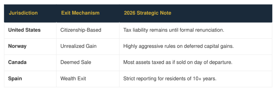 2026 exit tax